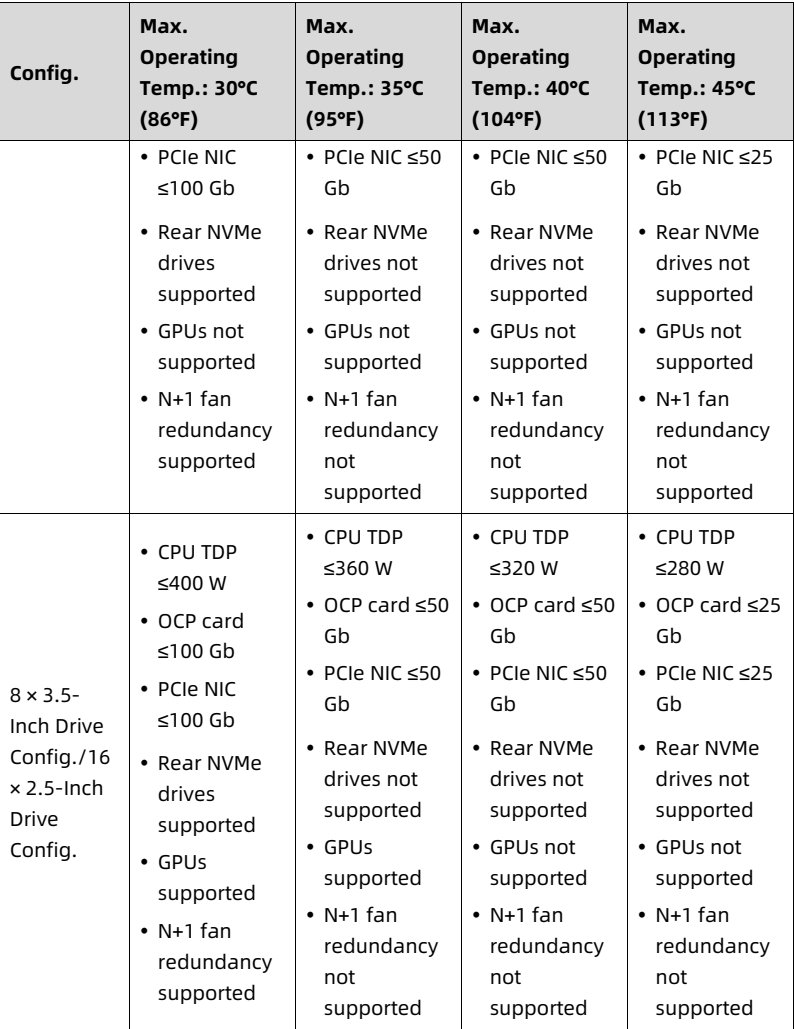 table source p110