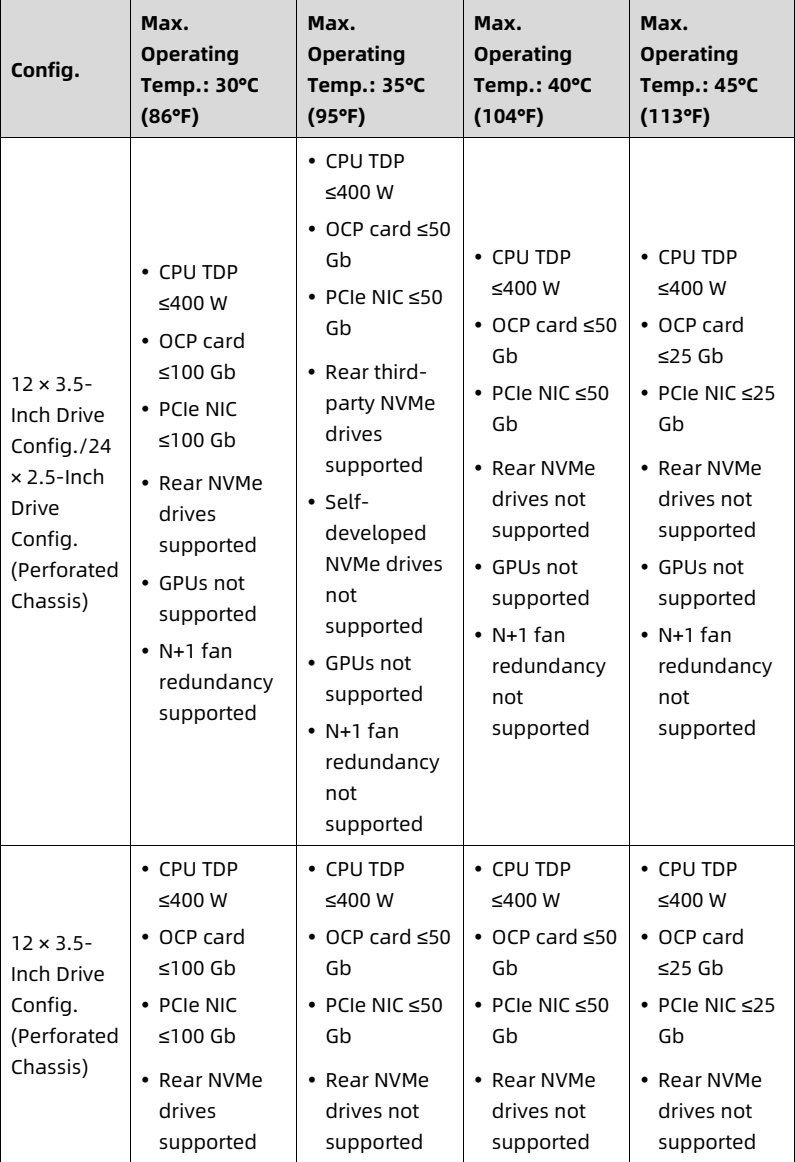 table source p111