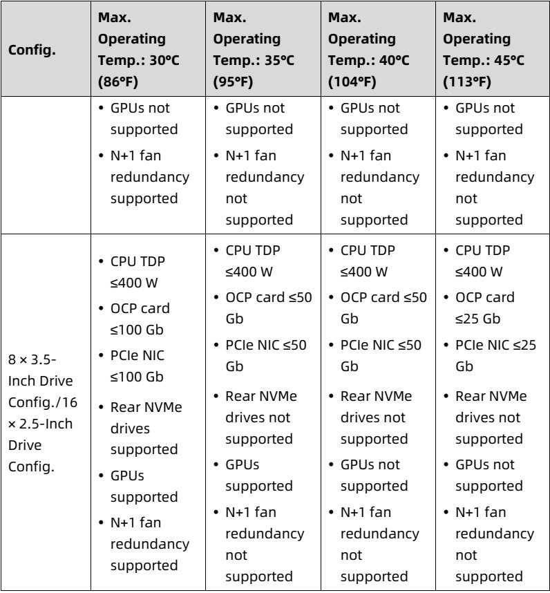 table source p112