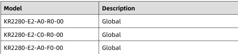 table source p113