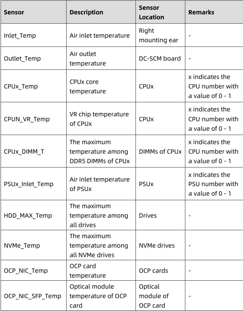 table source p114