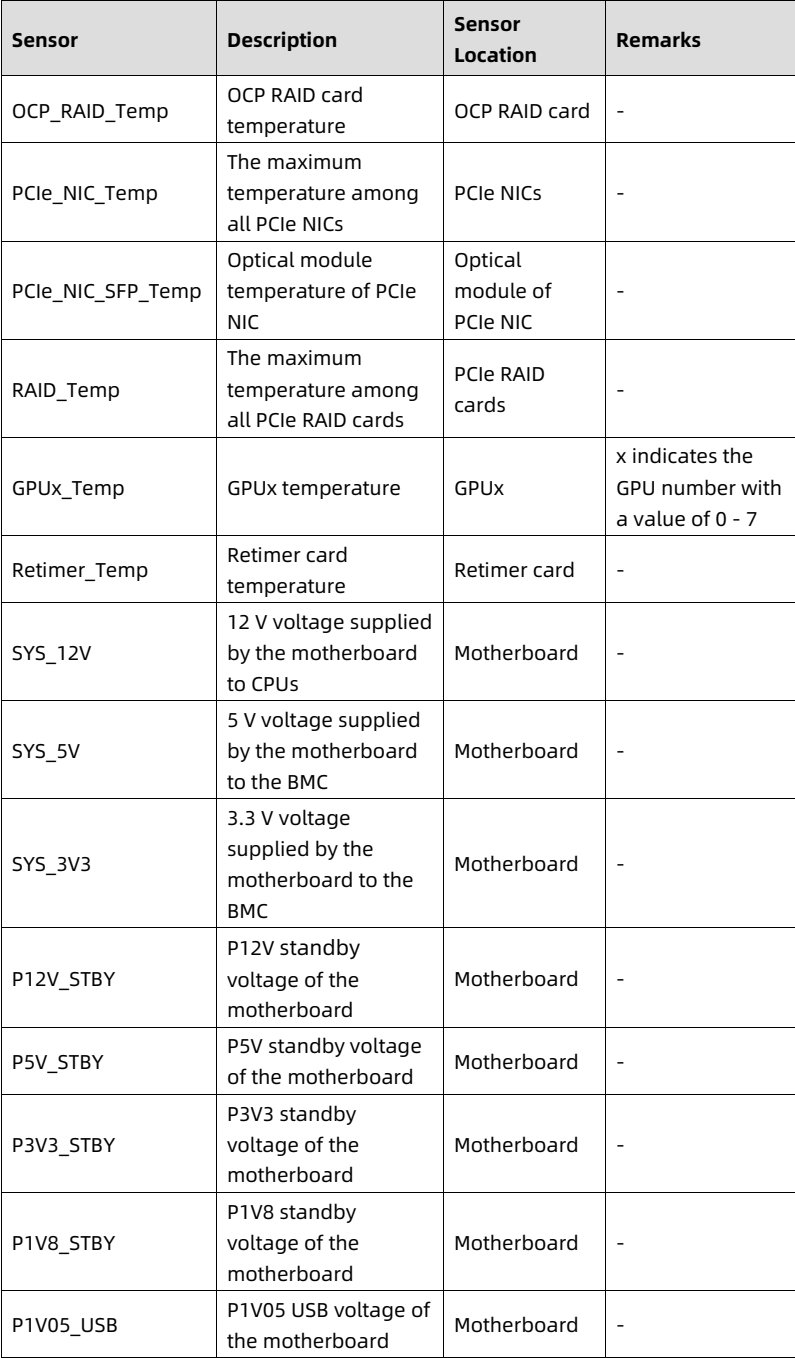 table source p115