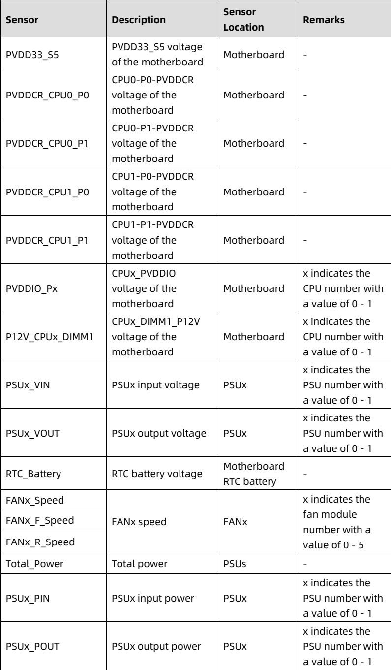 table source p116
