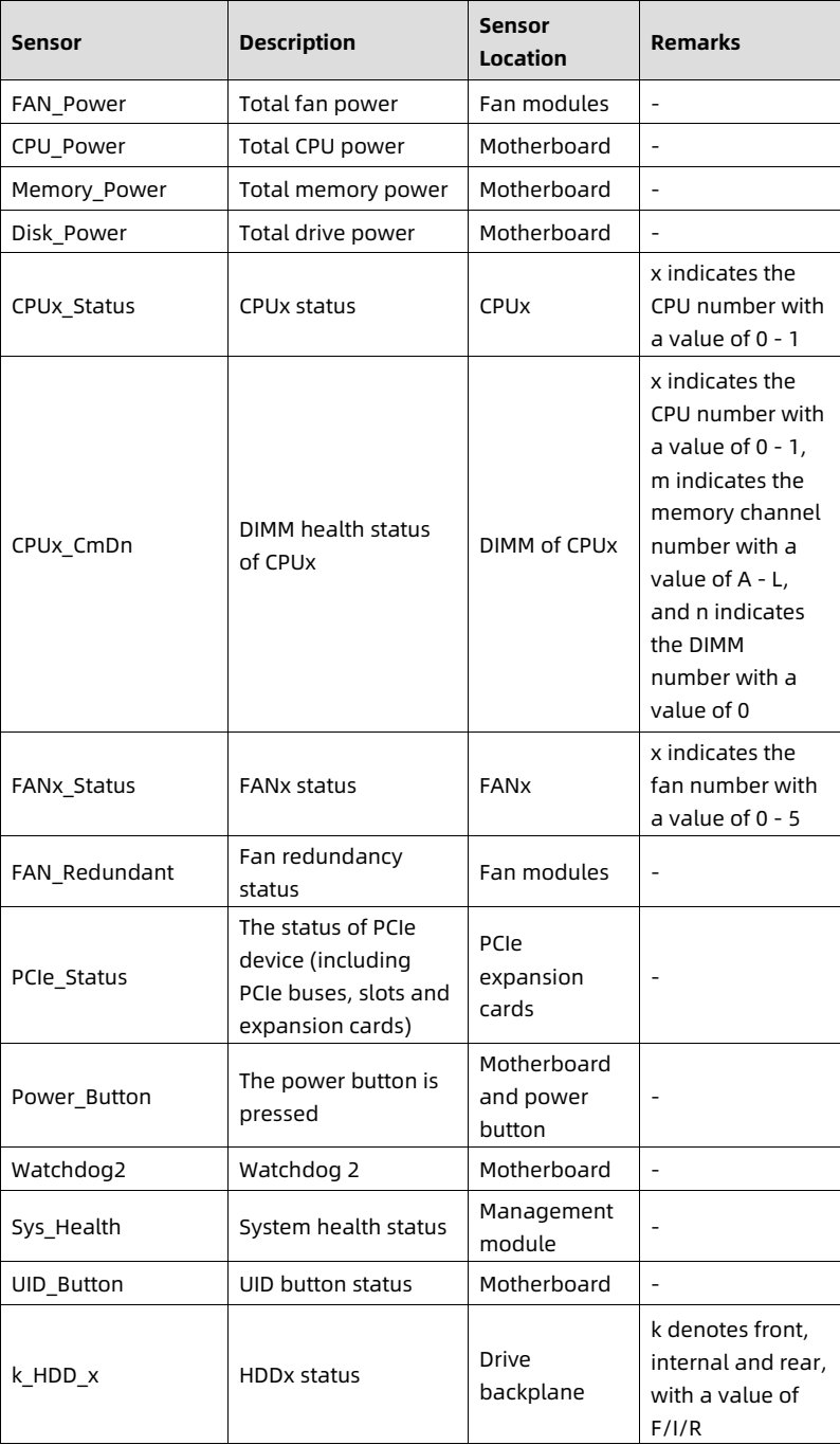 table source p117