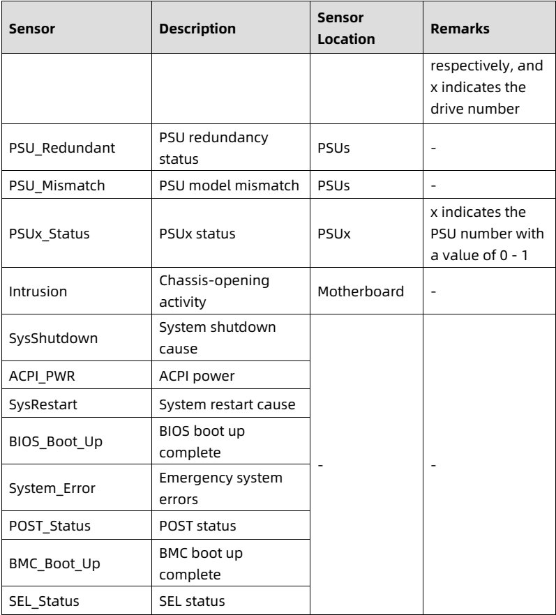 table source p118