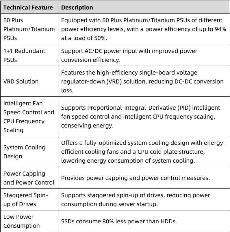 table source p16