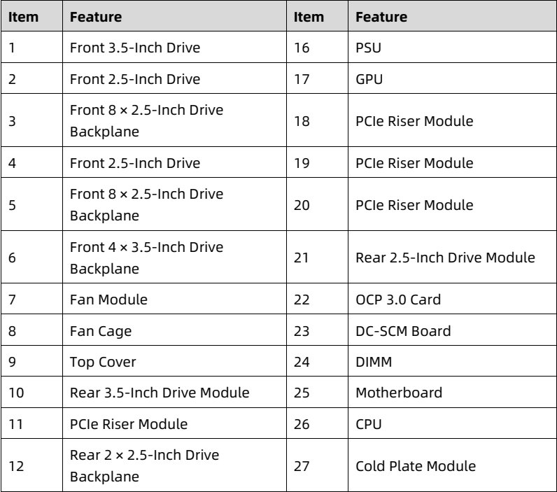 table source p17