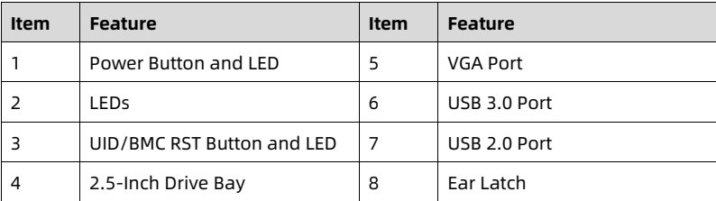 table source p21