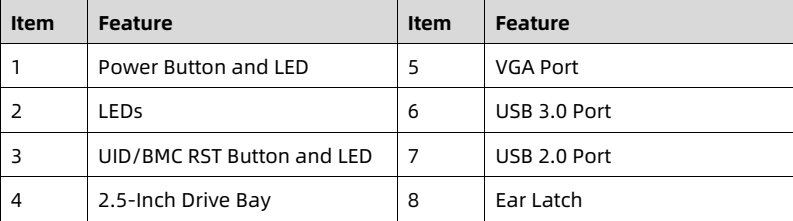 table source p21
