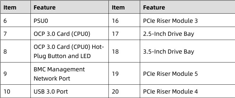 table source p23
