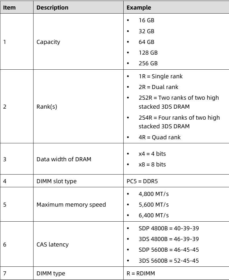 table source p29