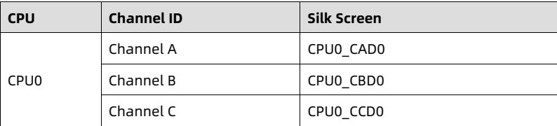 table source p29