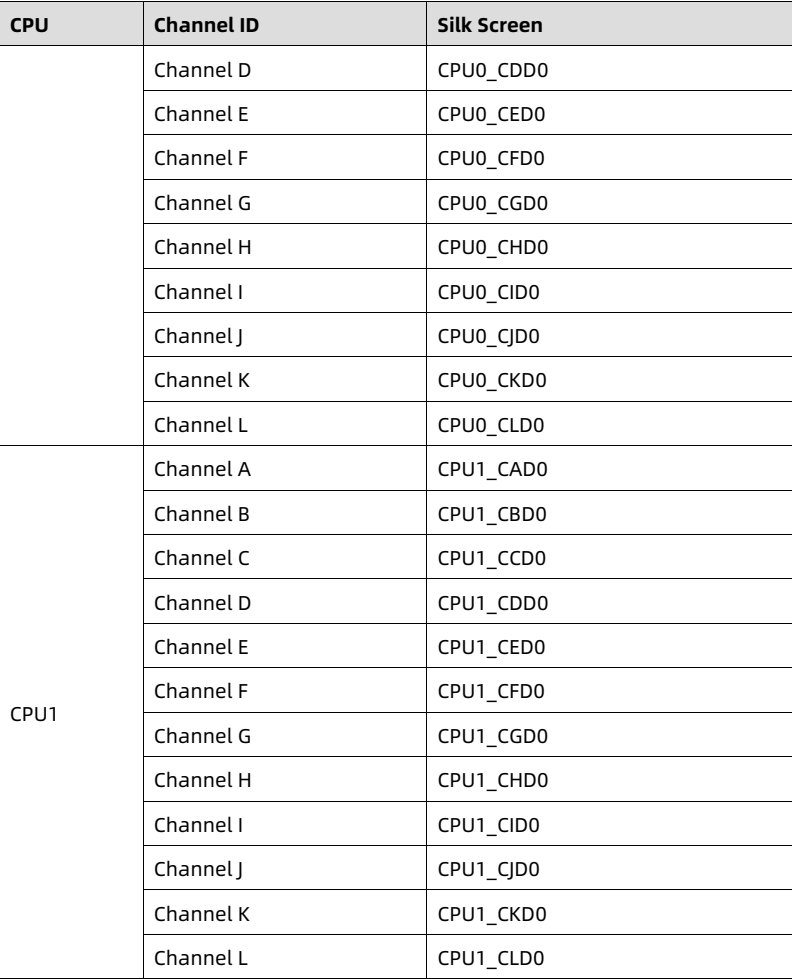 table source p30