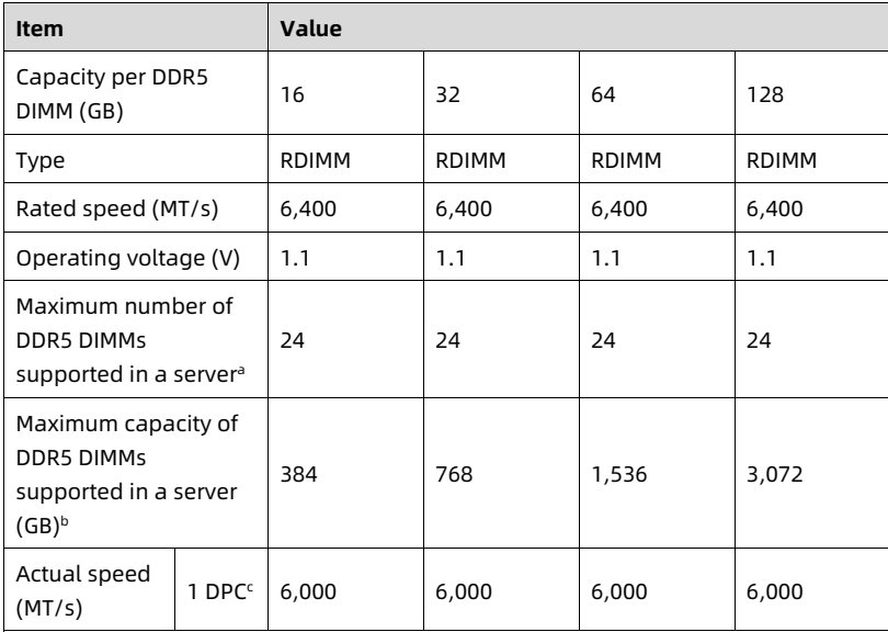 table source p31