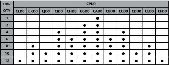 table source p32