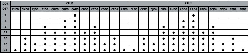 table source p32