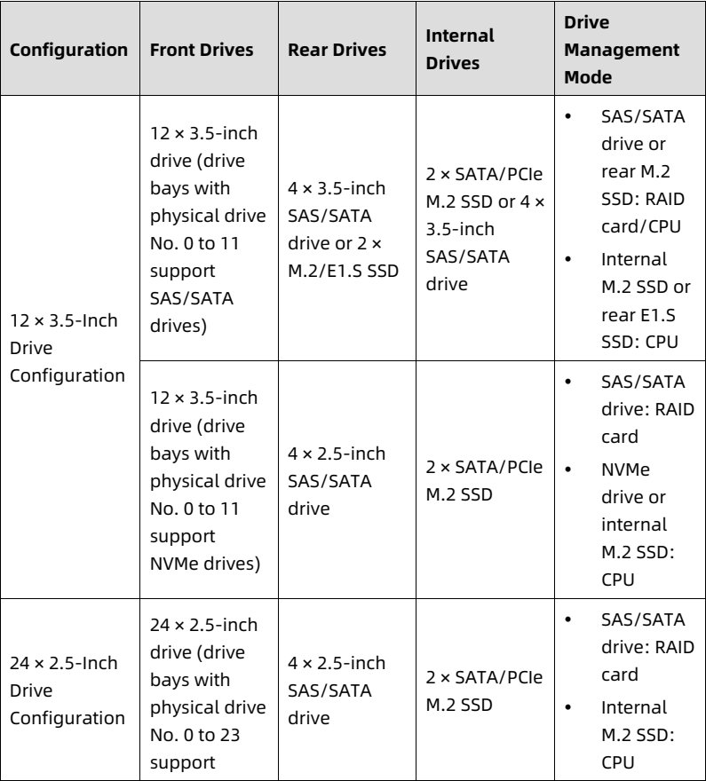 table source p33