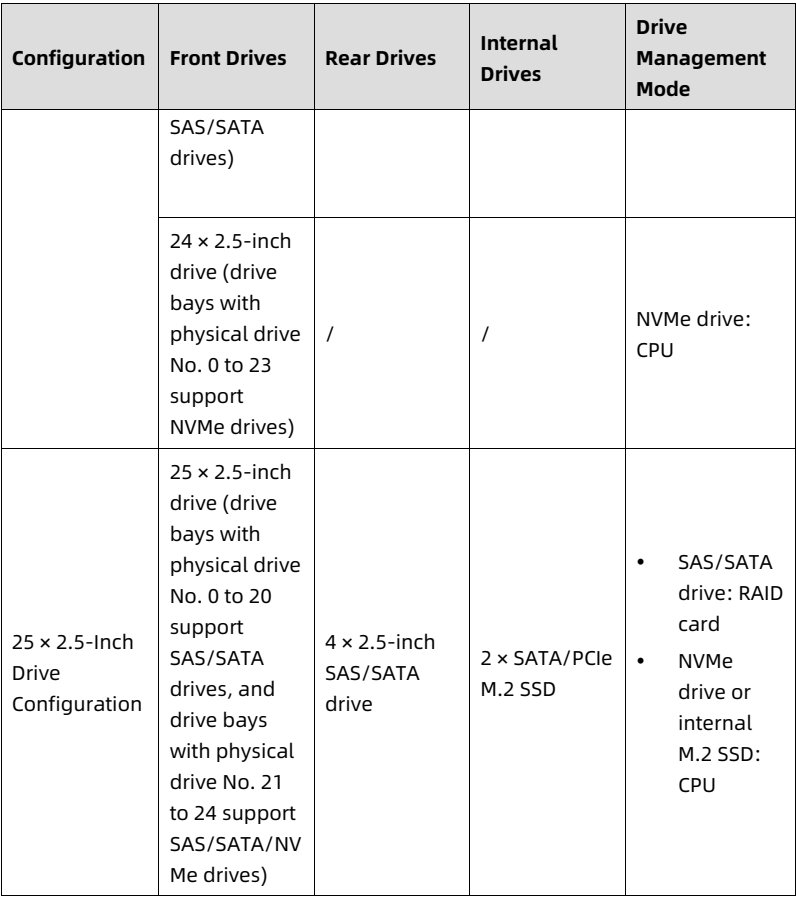table source p34