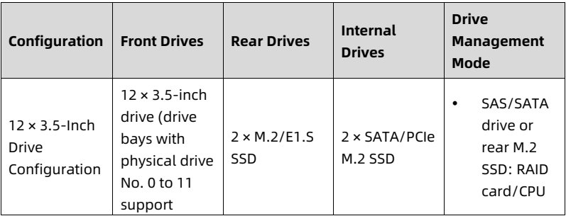 table source p34