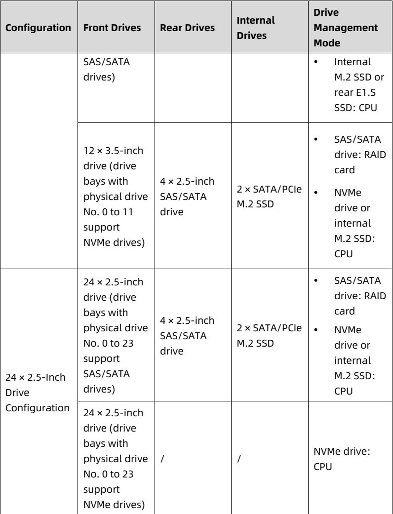 table source p35