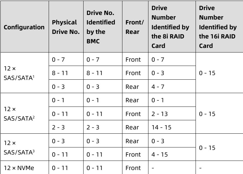 table source p36
