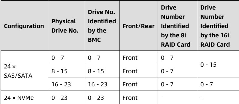 table source p37