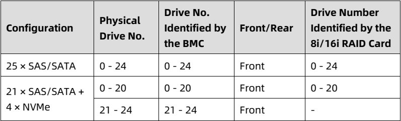 table source p38
