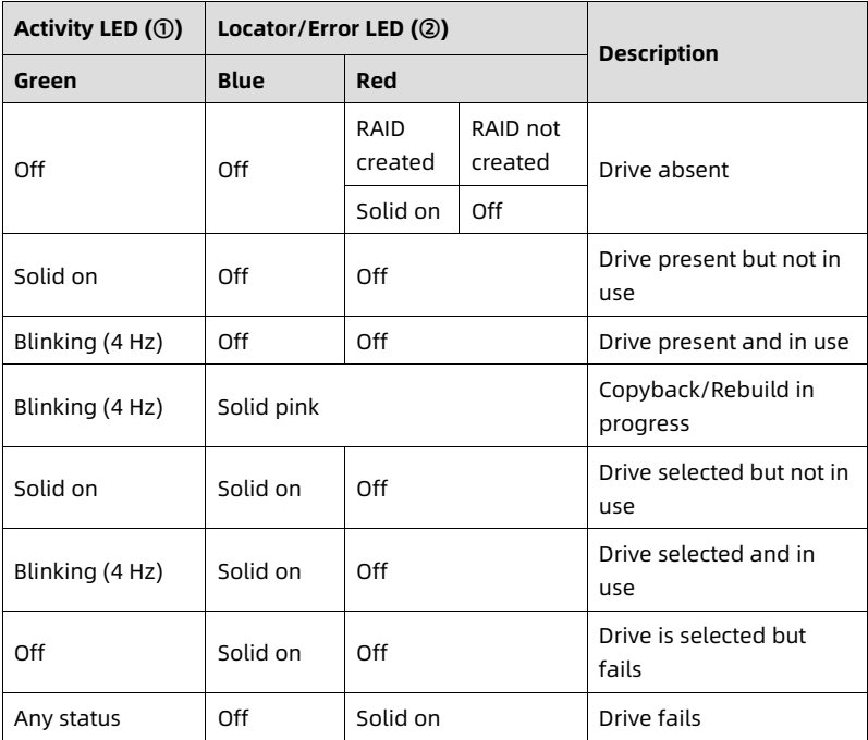 table source p38