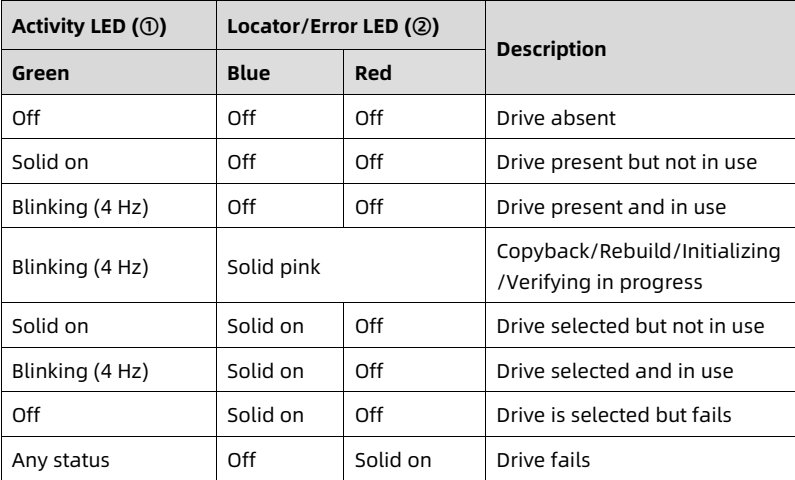 table source p39