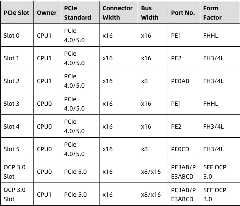 table source p47