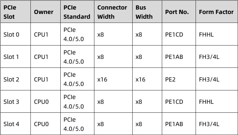 table source p47