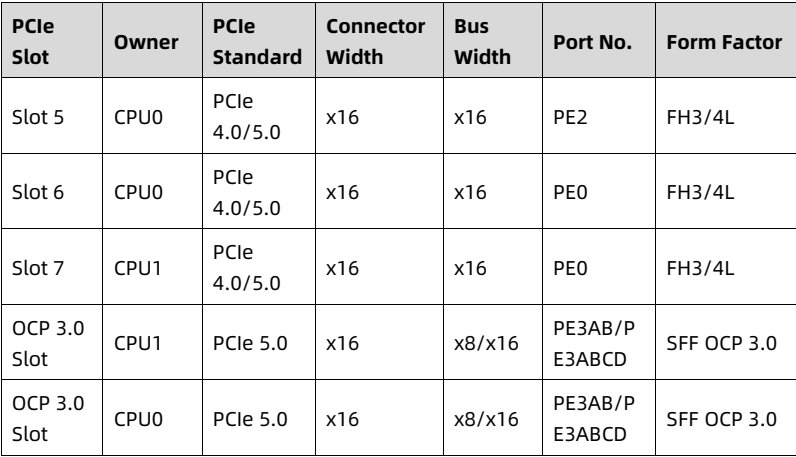 table source p48
