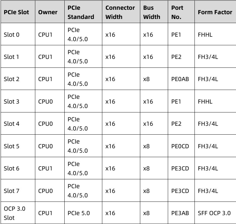 table source p48