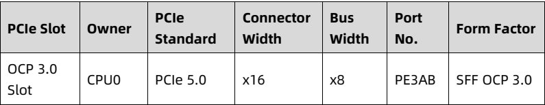 table source p49
