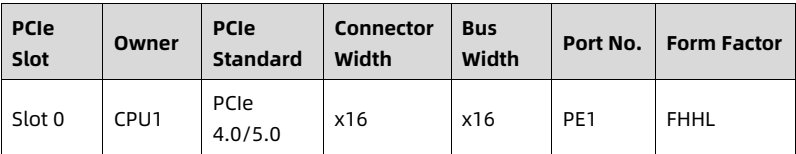 table source p49