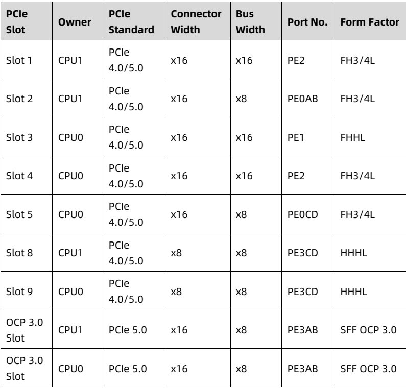 table source p50