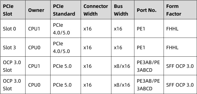 table source p50