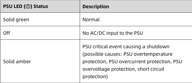 table source p51