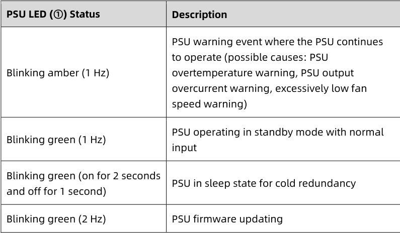 table source p52
