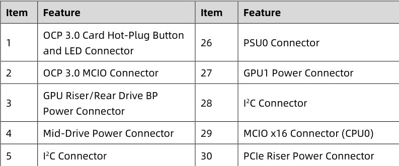table source p54