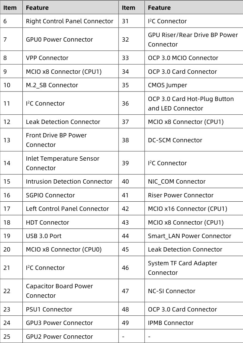 table source p55