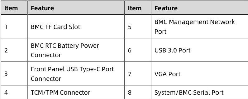 table source p56