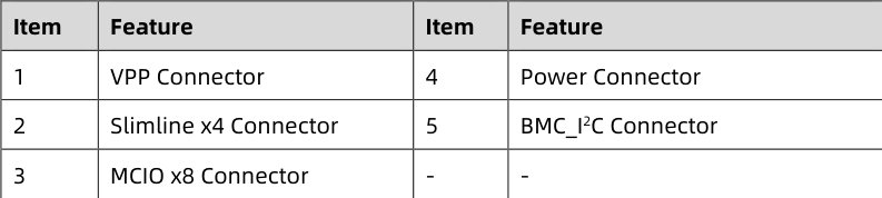 table source p57