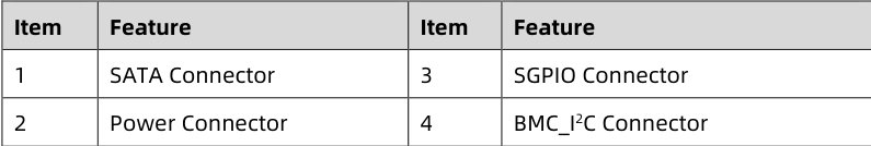 table source p57