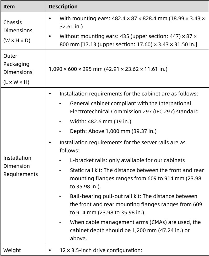 table source p65