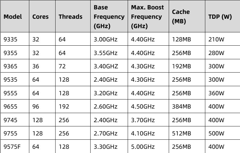 table source p73