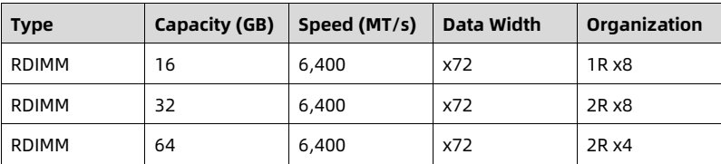 table source p73