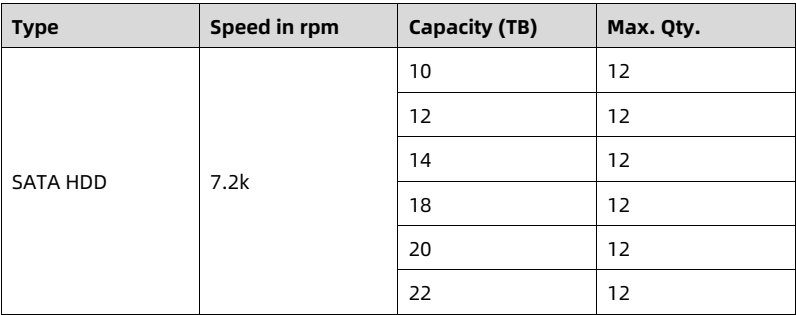 table source p74