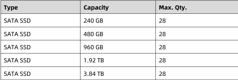 table source p74