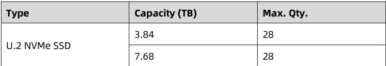 table source p74
